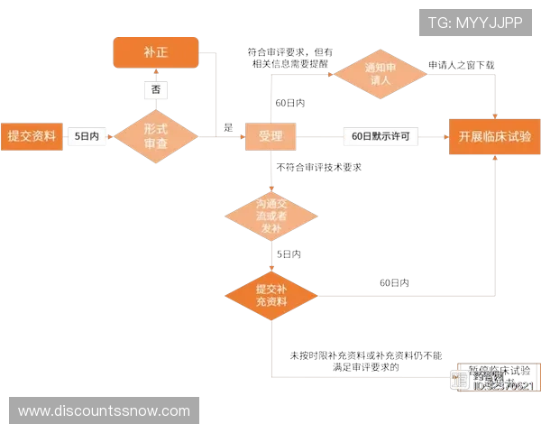 凯发网网站会员注册流程图完整流程图及注册流程详细介绍