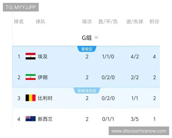 世界杯新西兰对比利时比赛中同分情况下的详细判定规则解析